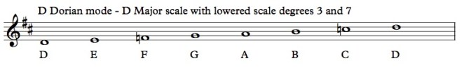 LITAA - D Dorian mode - D Major scale with lowered scale degrees 3 and 7.jpg