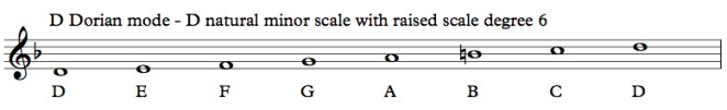 LITAA - D Dorian mode - D natural minor scale with raised 6.jpg